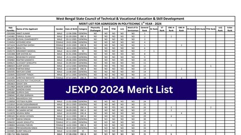 jexpo official website|JEXPO Result 2024 (Out) .